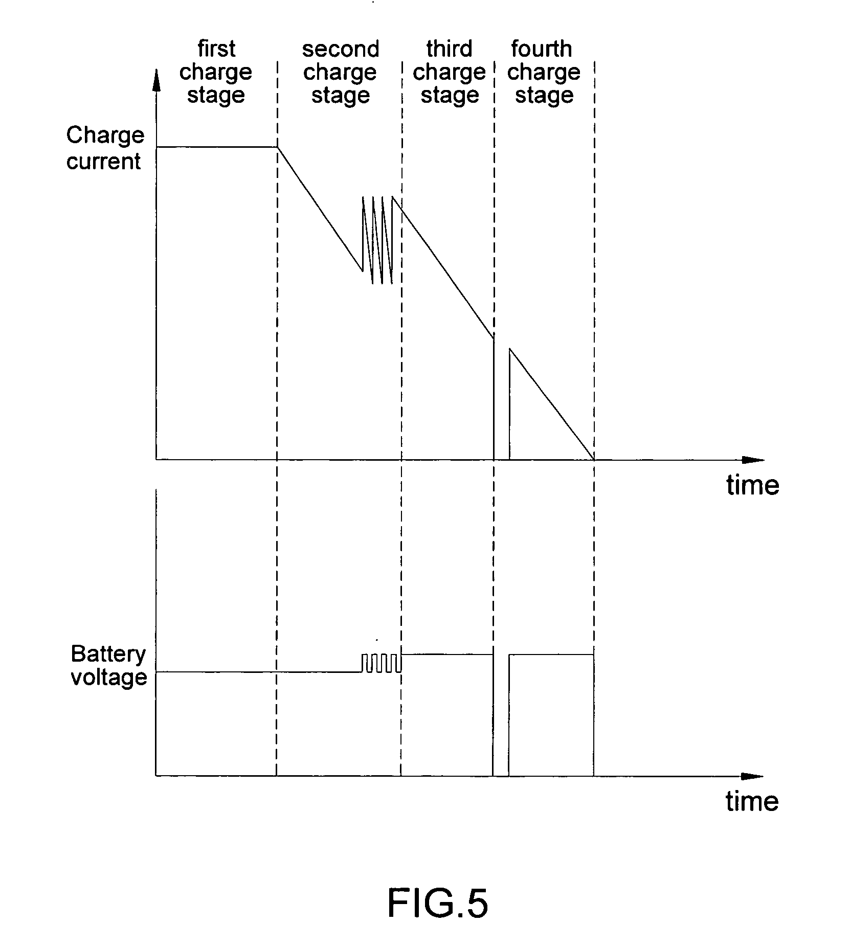 Battery charge circuit with multi-charge stage and method thereof