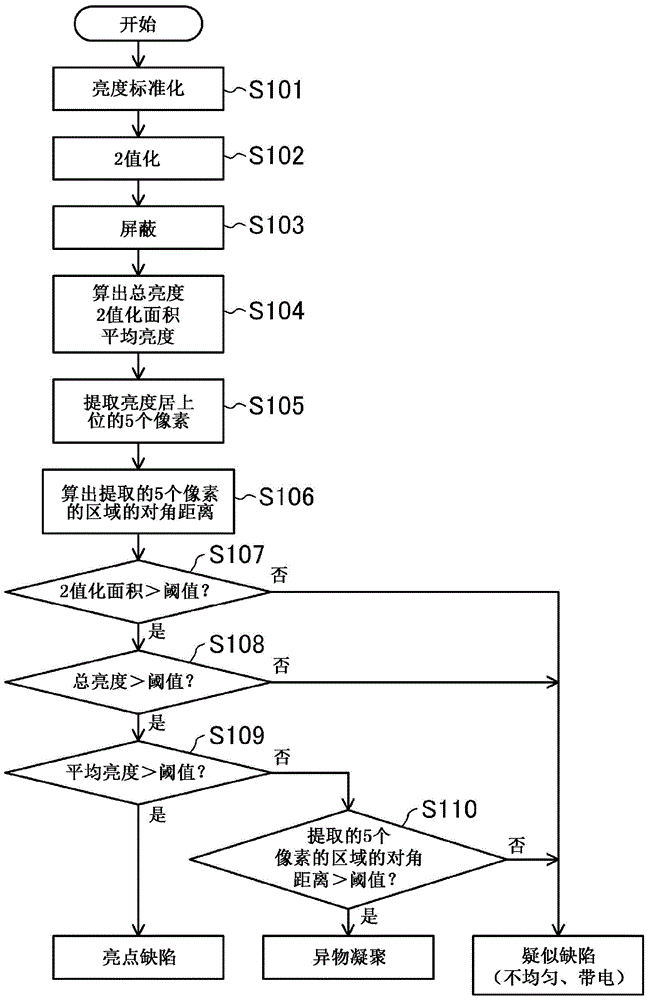 Inspection method of liquid crystal display panel and inspection device of liquid crystal display panel