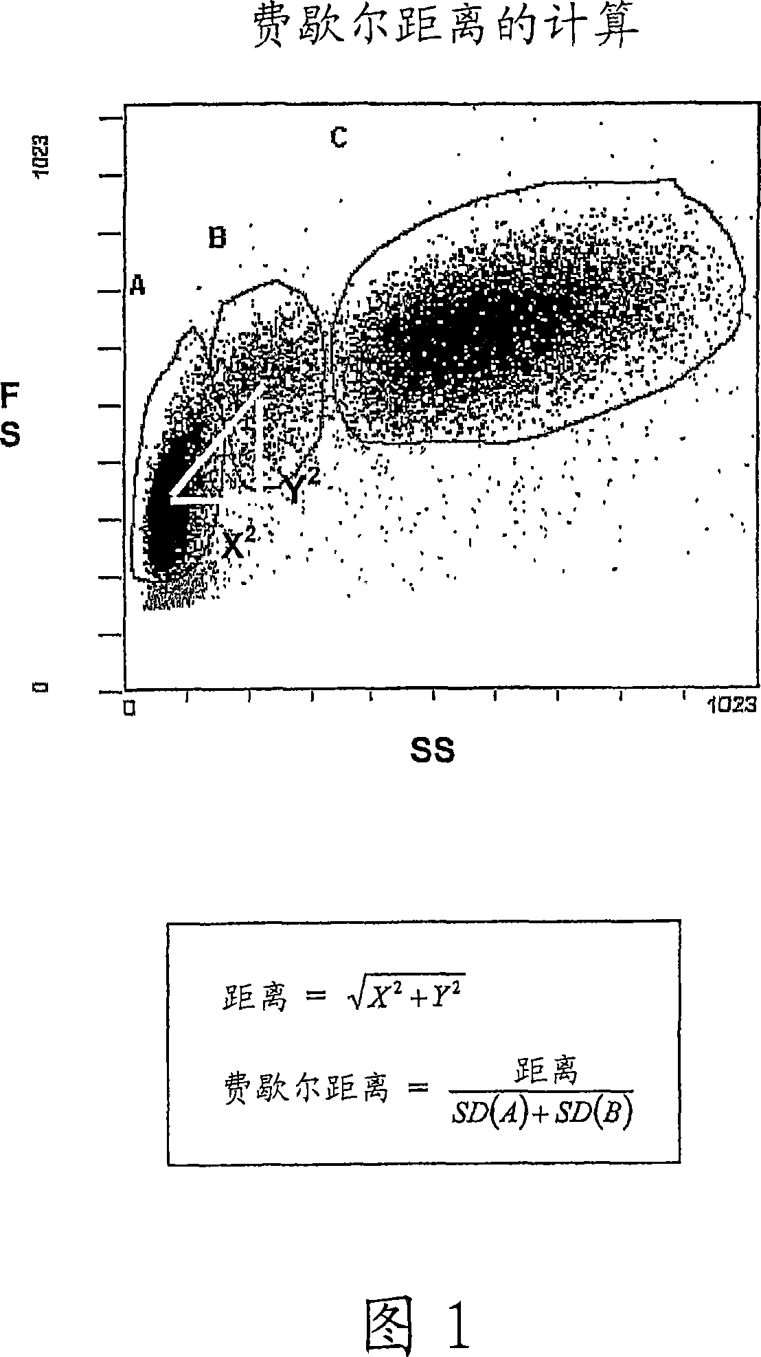 Whole blood preparation for cytometric analysis of cell signaling pathways