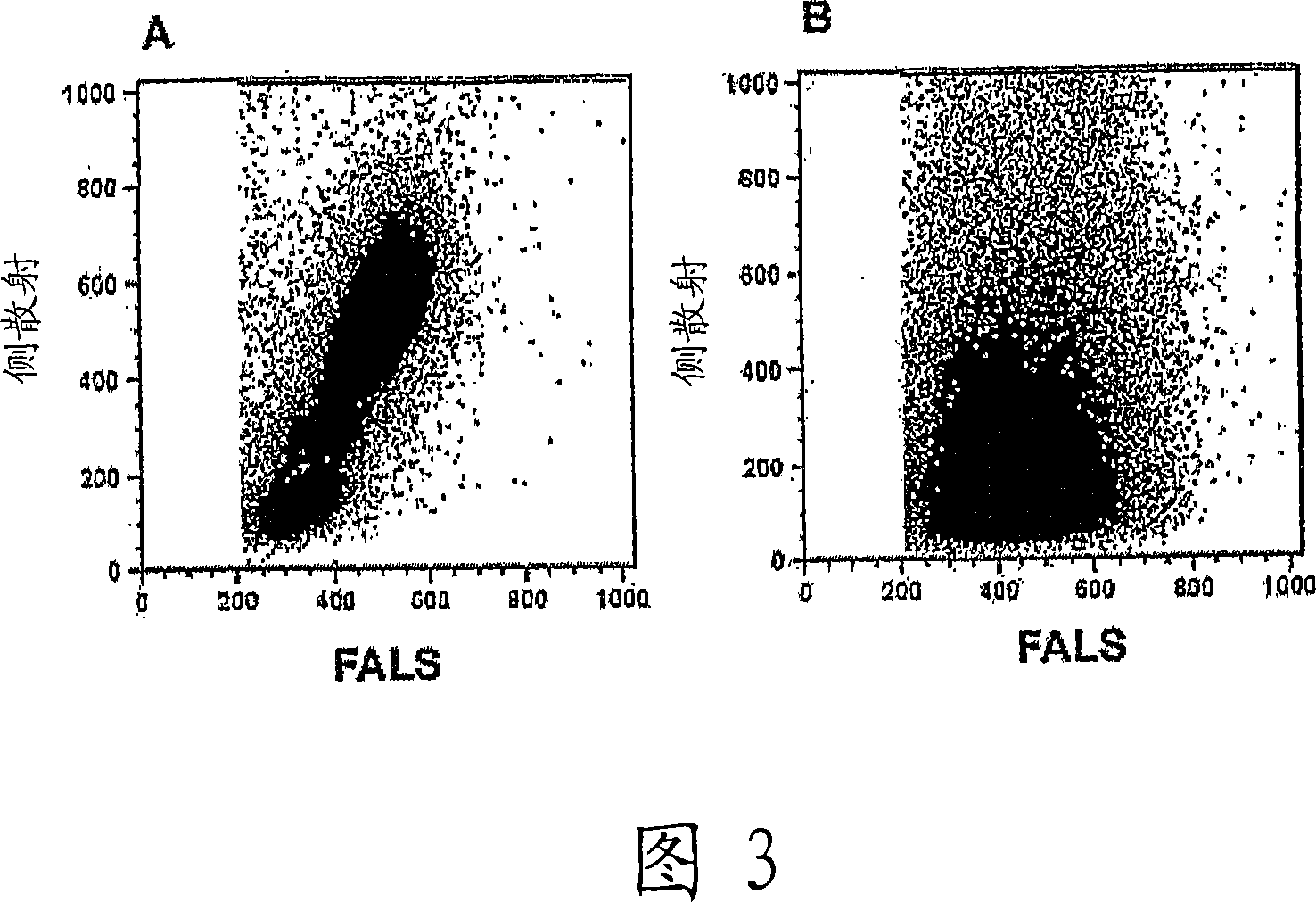 Whole blood preparation for cytometric analysis of cell signaling pathways