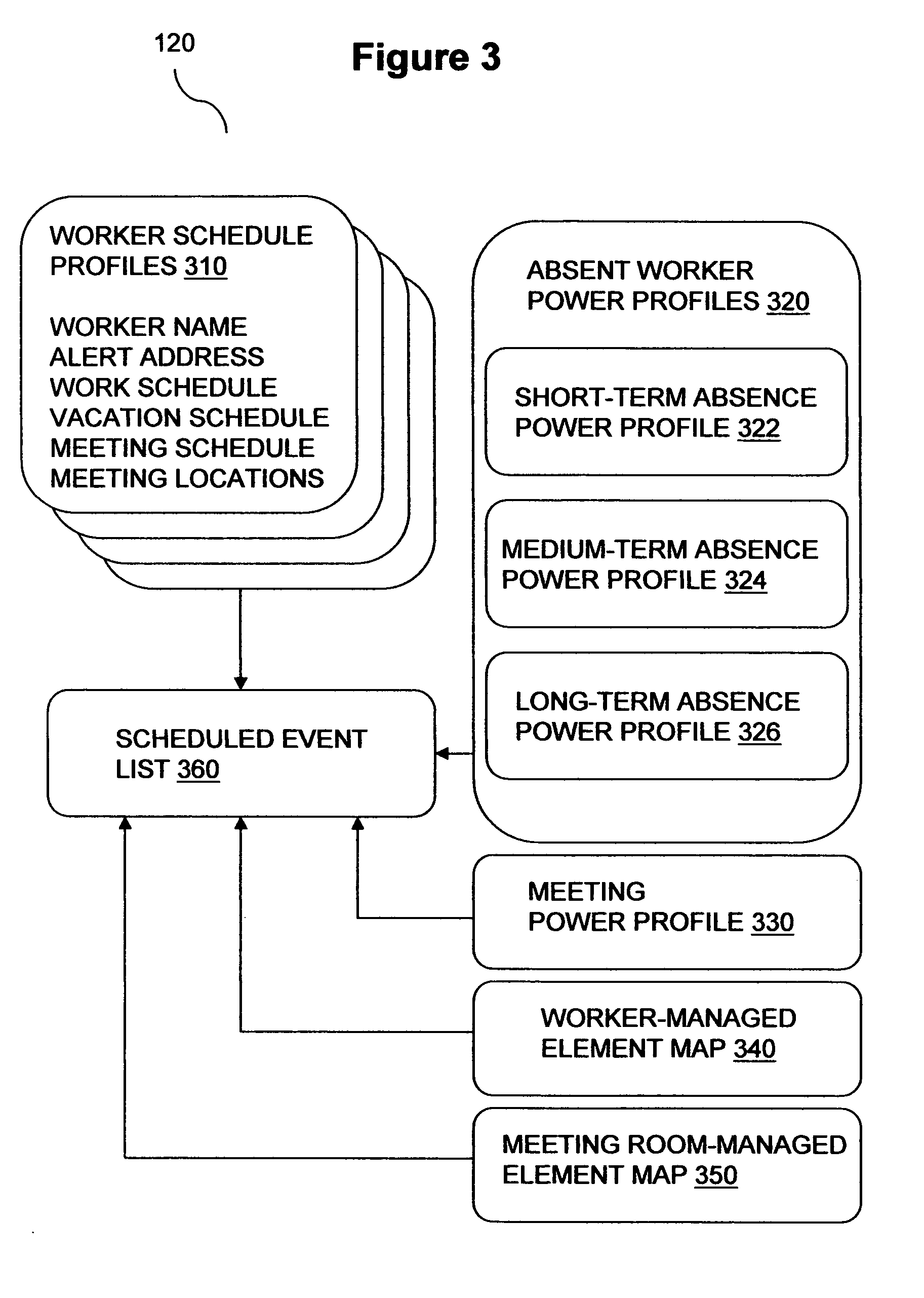 Enterprise power management method and system and power manager for use therein