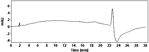 Method for determining organic impurities in hydroxychloroquine sulfate