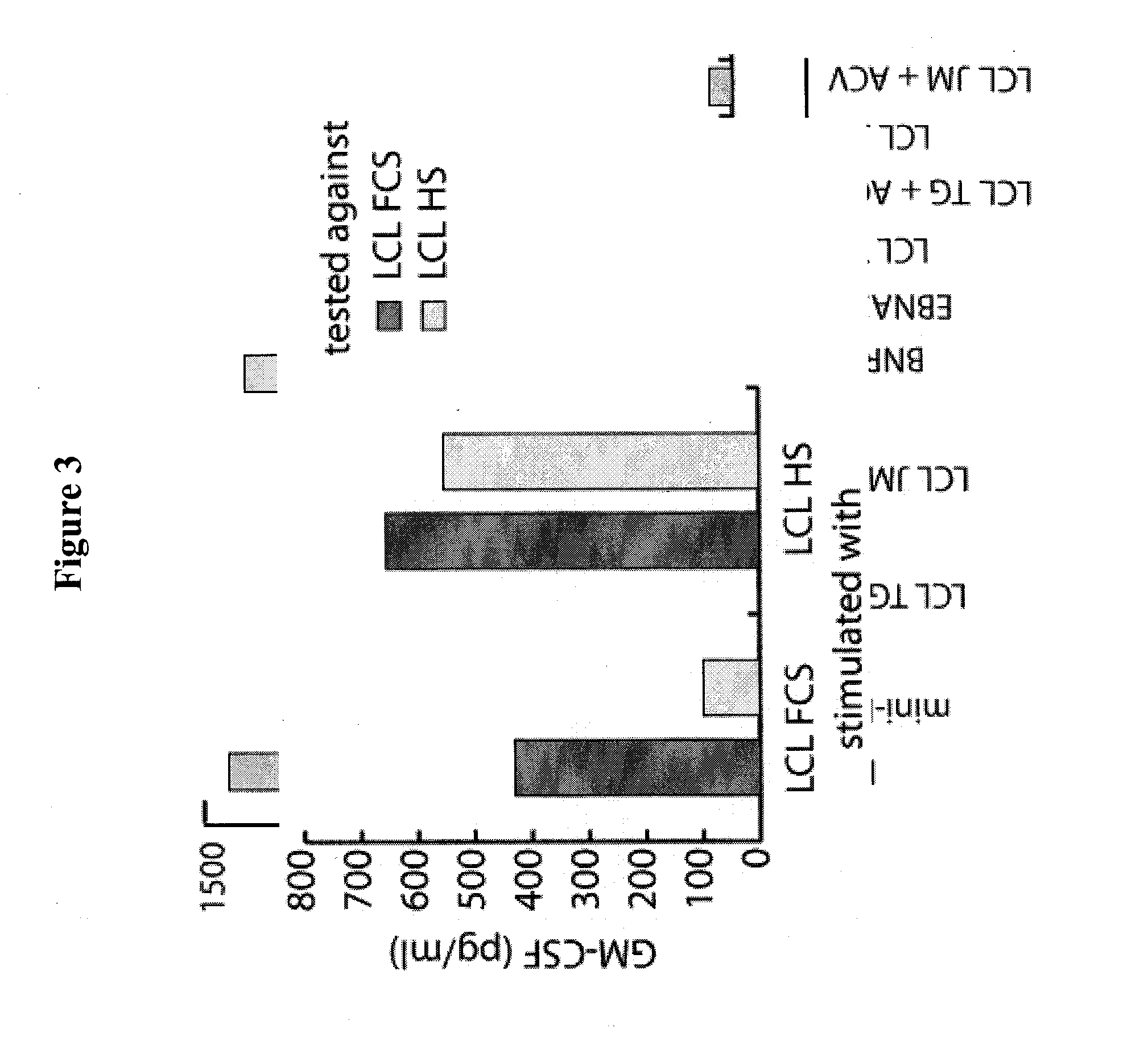 Ex vivo method for producing a preparation containing cd4+ t cells specific for ebv structural antigens