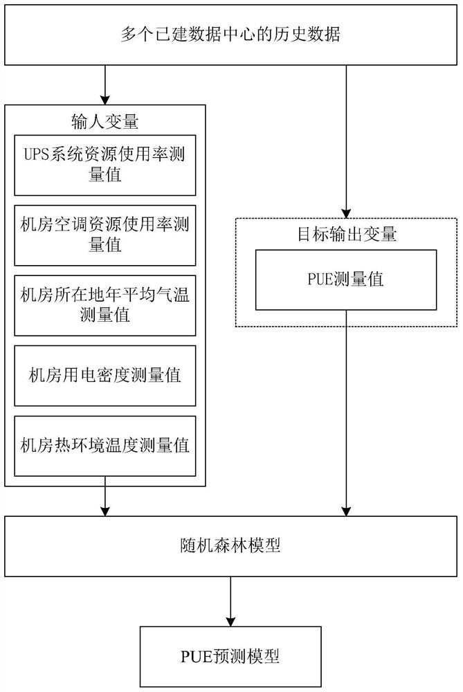 Data center machine room planning method and device, equipment and storage medium