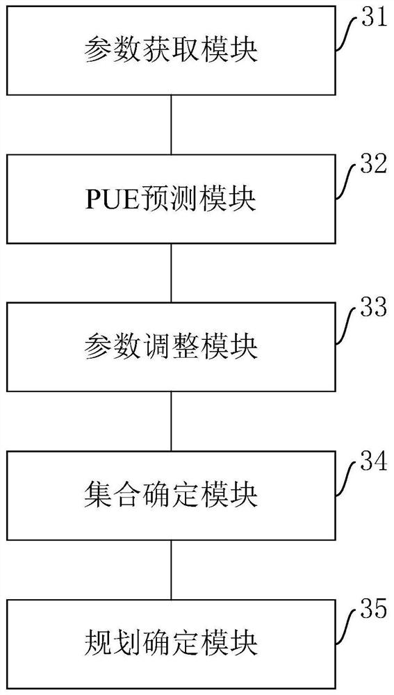 Data center machine room planning method and device, equipment and storage medium