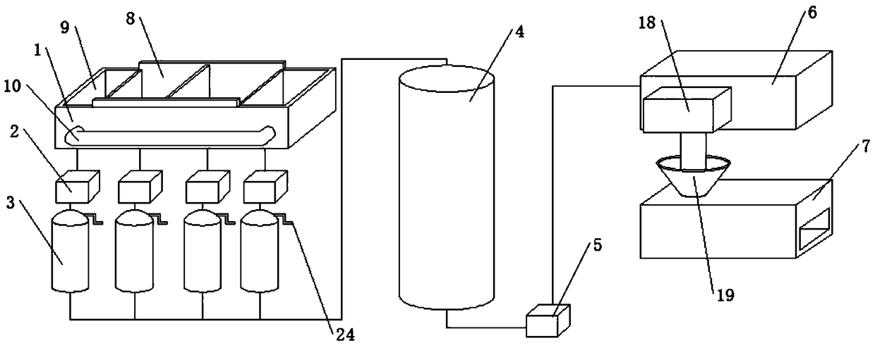 Sulphur refining equipment system