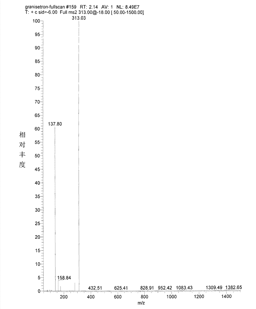 Granisetron hydrochloride nasal spray and preparation method thereof