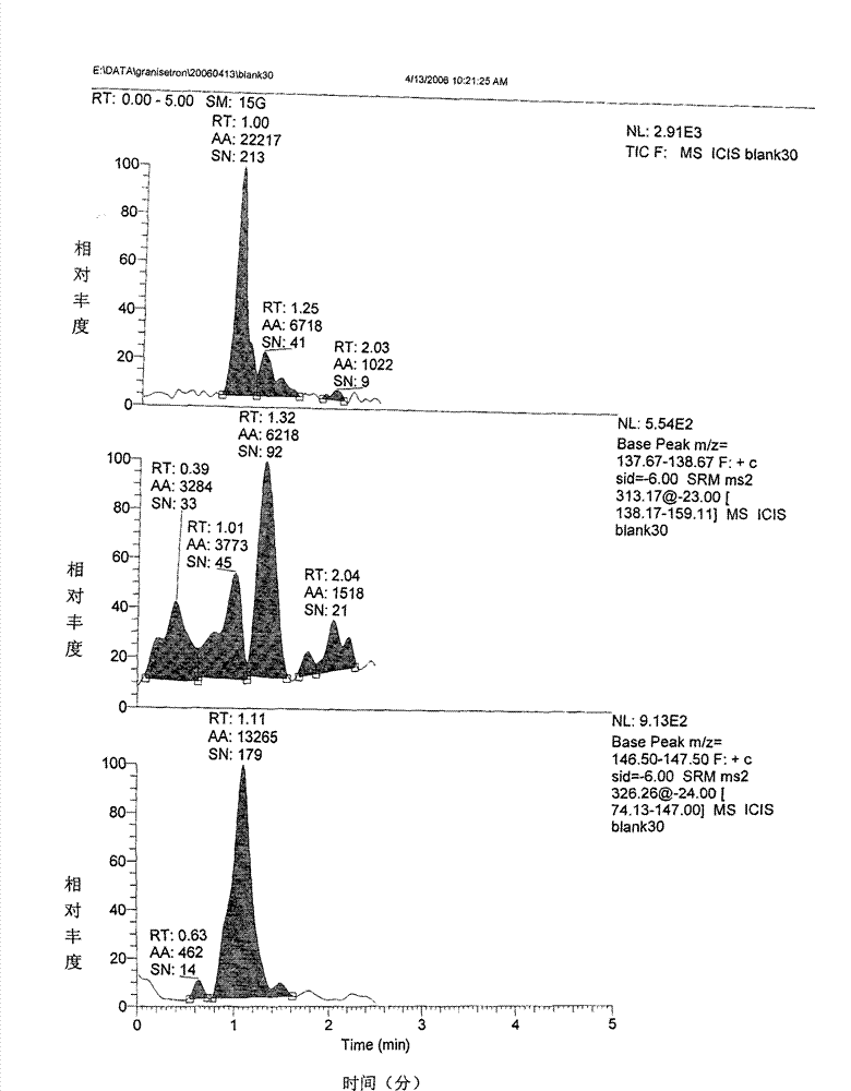 Granisetron hydrochloride nasal spray and preparation method thereof