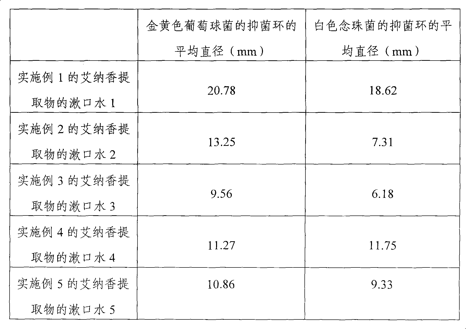 Blumea balsamifera extract, preparation method and application thereof in oral care and clean product