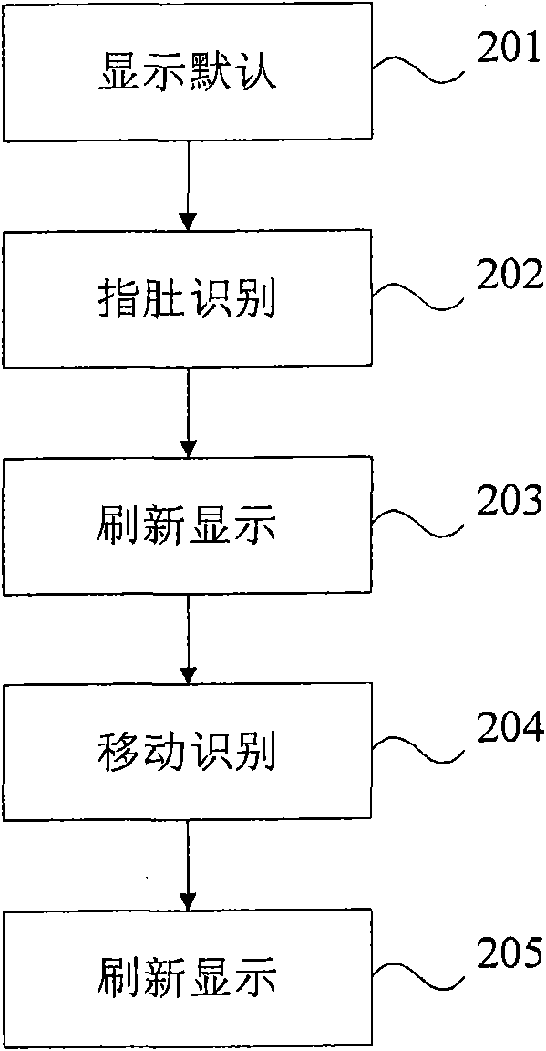 Method and device for realizing virtual keyboard, and equipment