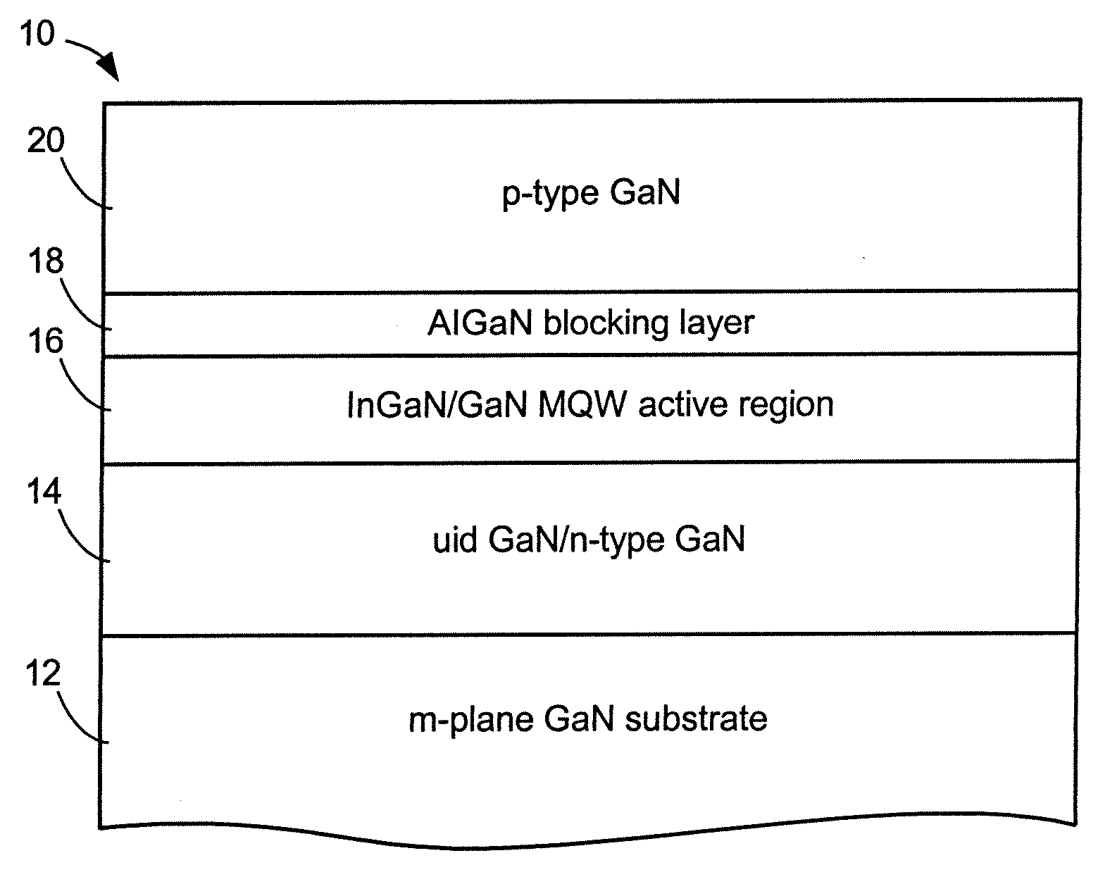 Al(x)Ga(1-x)N-CLADDING-FREE NONPOLAR III-NITRIDE BASED LASER DIODES AND LIGHT EMITTING DIODES