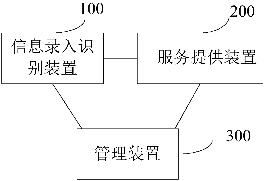 Internet-based automobile one-stop application system and method