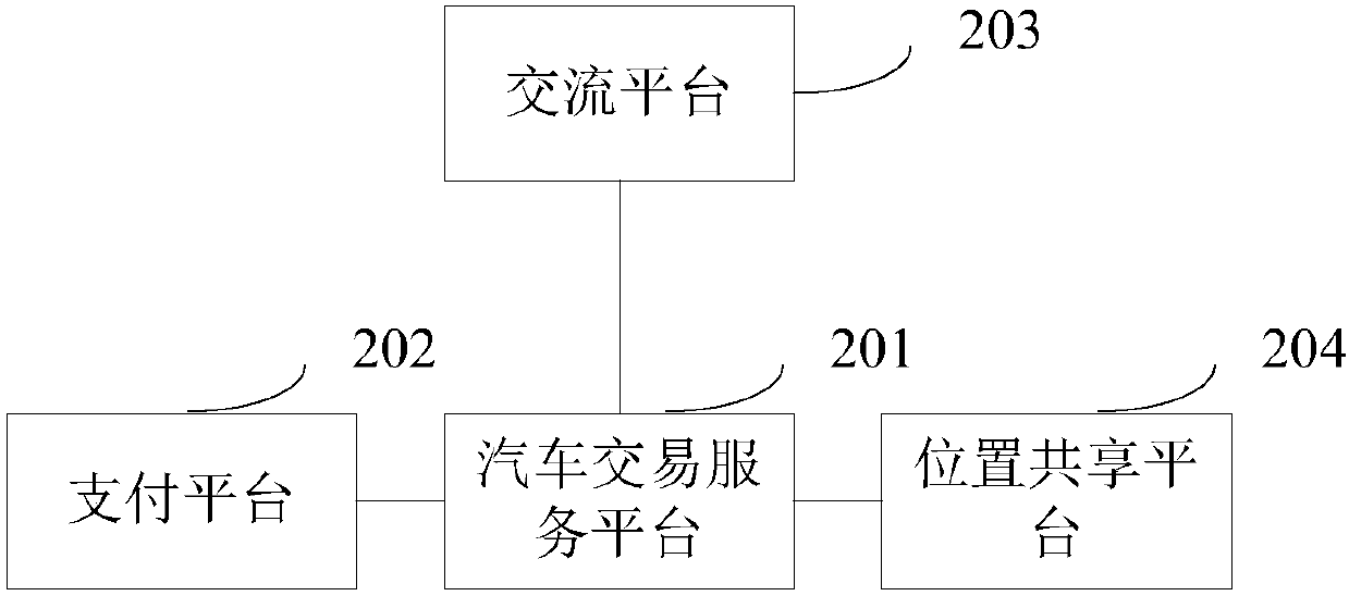 Internet-based automobile one-stop application system and method