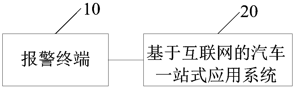 Internet-based automobile one-stop application system and method