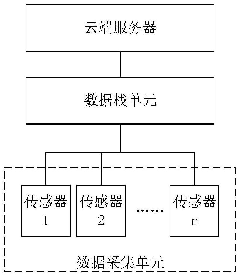 Novel rail traffic intelligent pump room based on Internet of Things technology and monitoring system thereof