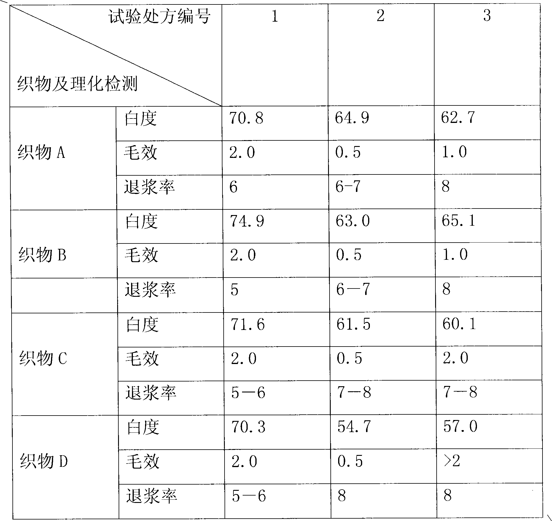 Short-flow pre-treatment process for pure cotton woven fabric