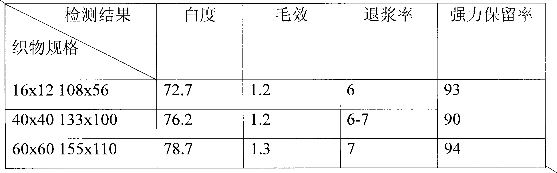 Short-flow pre-treatment process for pure cotton woven fabric