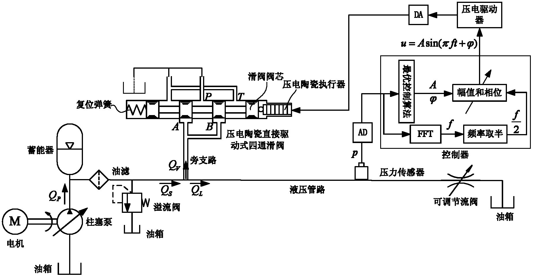 Hydraulic pipeline fluid pulse active inhibition method based on bilateral overflow principle