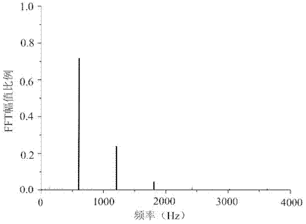 Hydraulic pipeline fluid pulse active inhibition method based on bilateral overflow principle