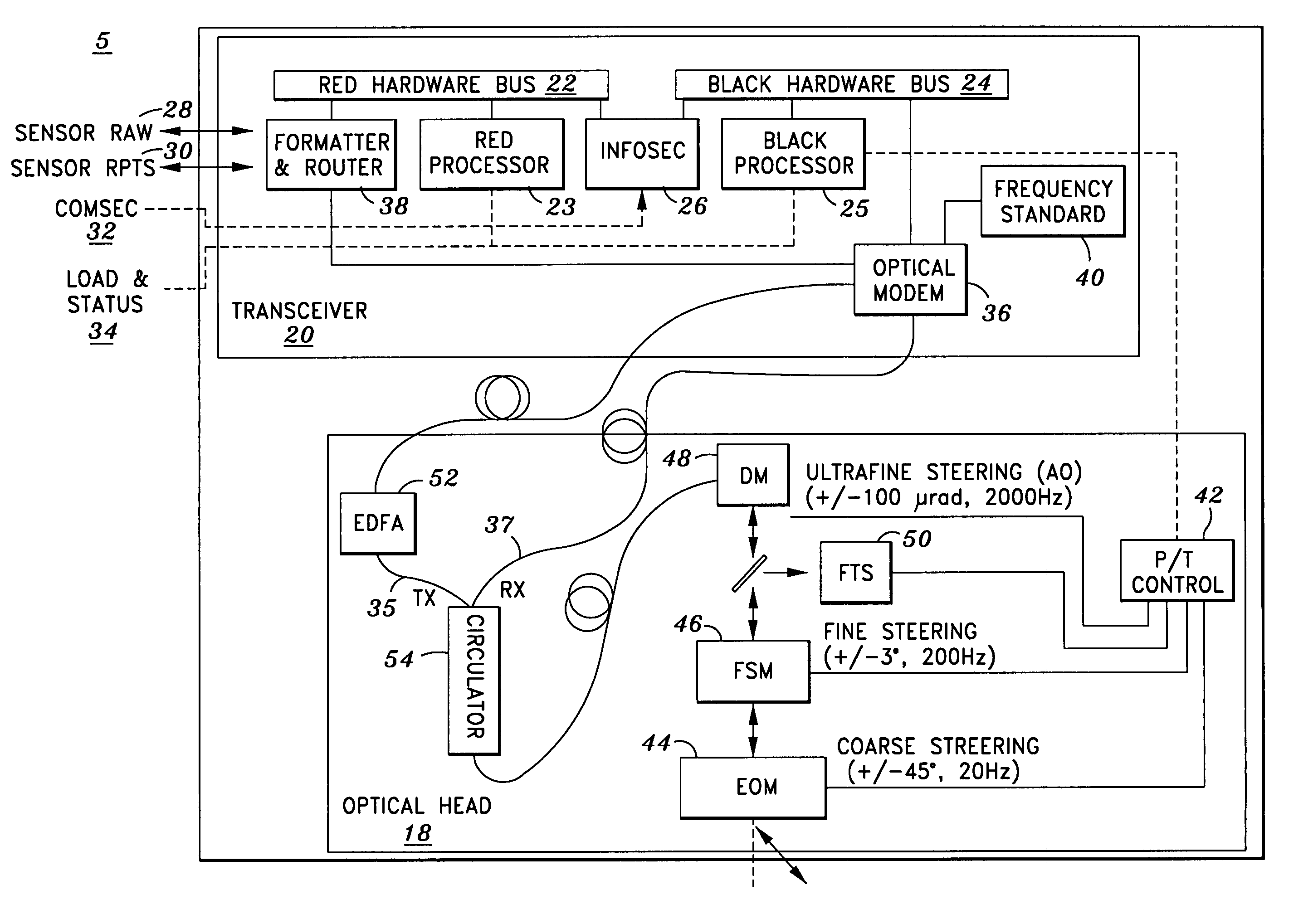 Airborne free-space-optical system utilizing three-tier, ultrafine steering