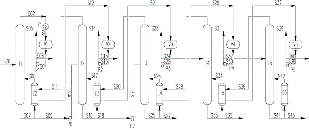 Chlorosilane purification system