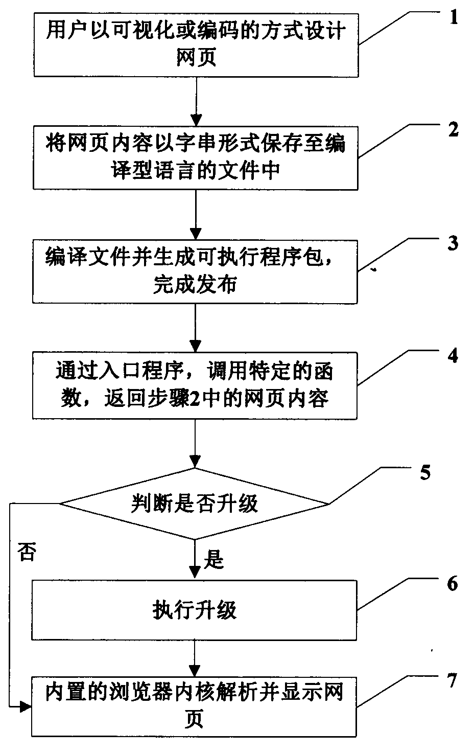 Method for achieving design of client program