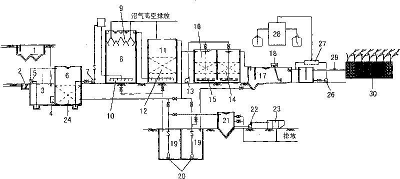 Water recycling device in artificial wetland organic industrial water with high concentration