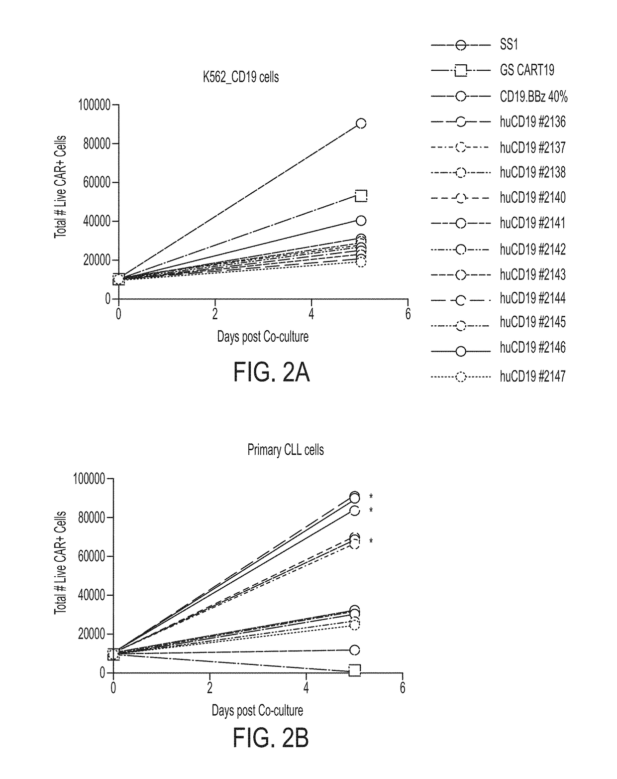 Treatment of cancer using humanized anti-CD19 chimeric antigen receptor