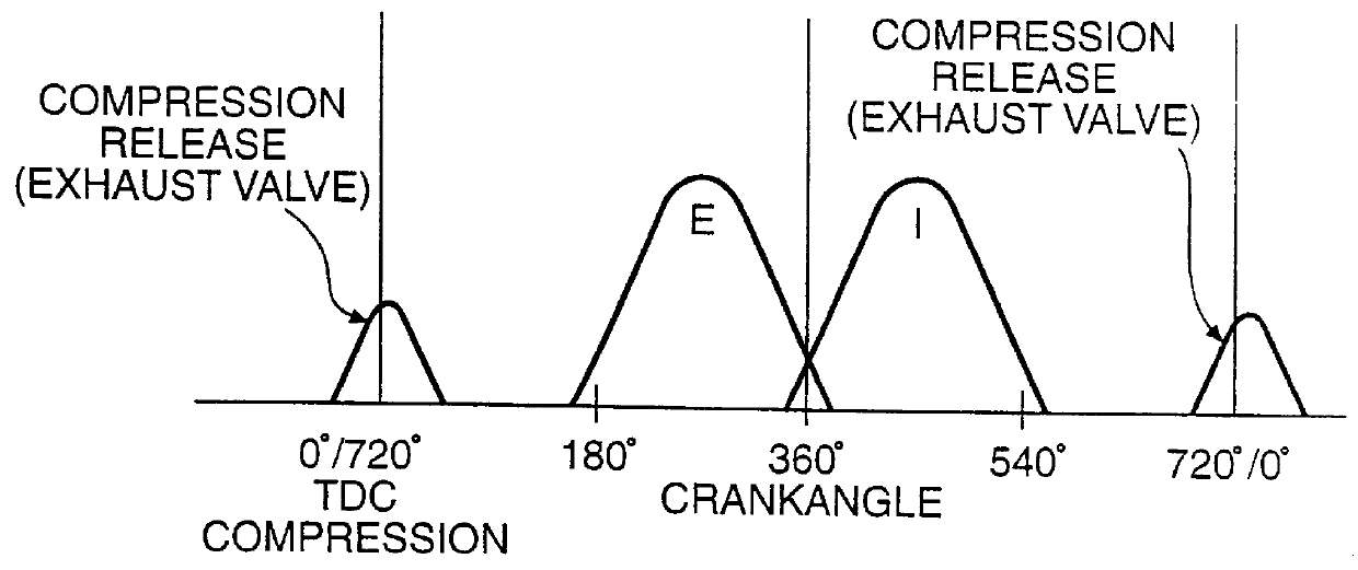 Method and apparatus to accomplish exhaust air recirculation during engine braking and/or exhaust gas recirculation during positive power operation of an internal combustion engine