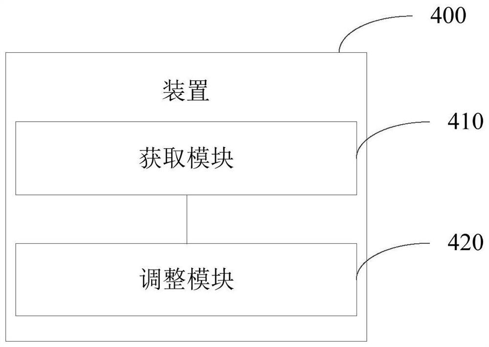 Picture stream access method, device, picture processing system and electronic equipment