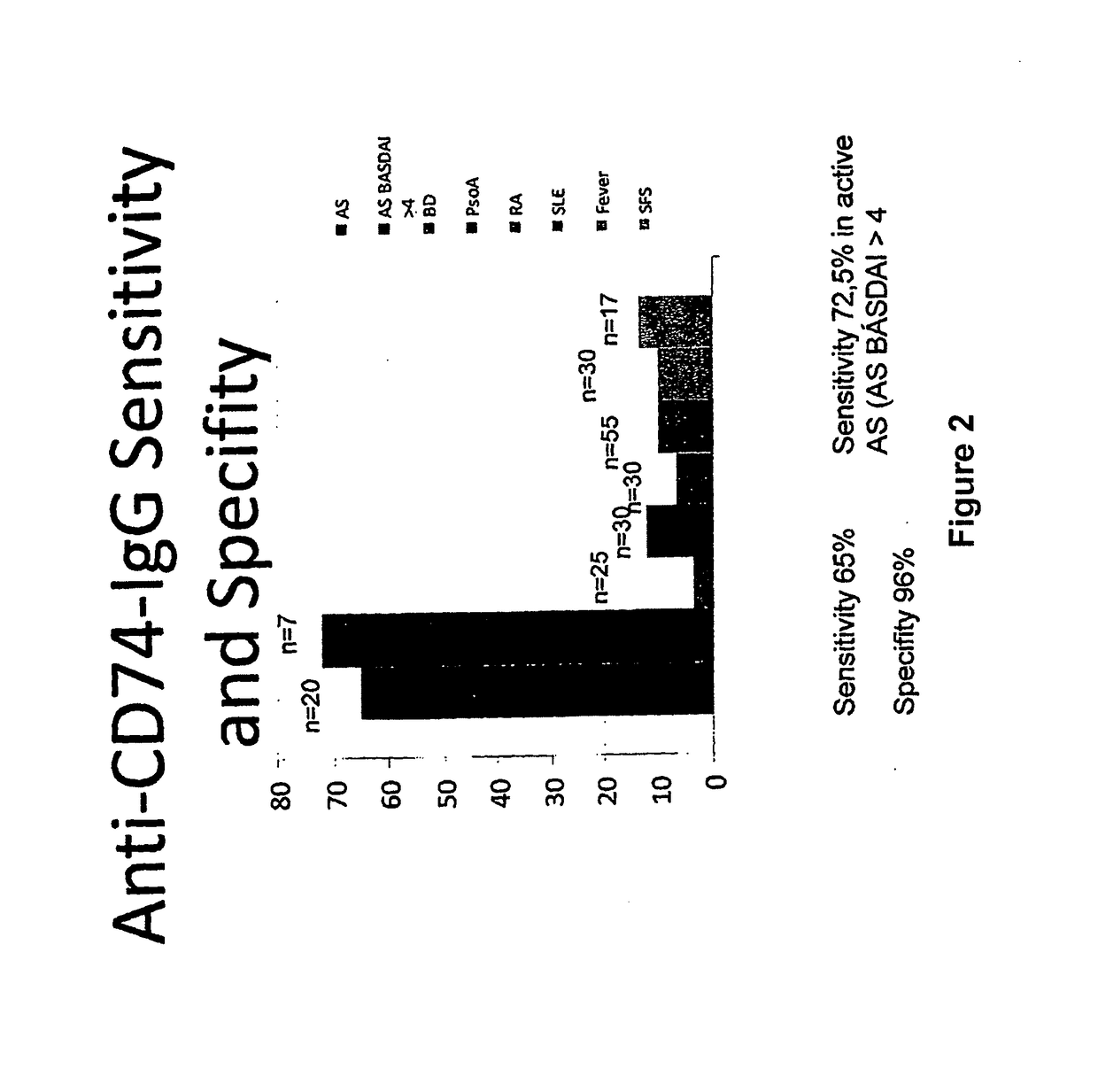 Methods and means for diagnosing spondylarthritis using autoantibody markers