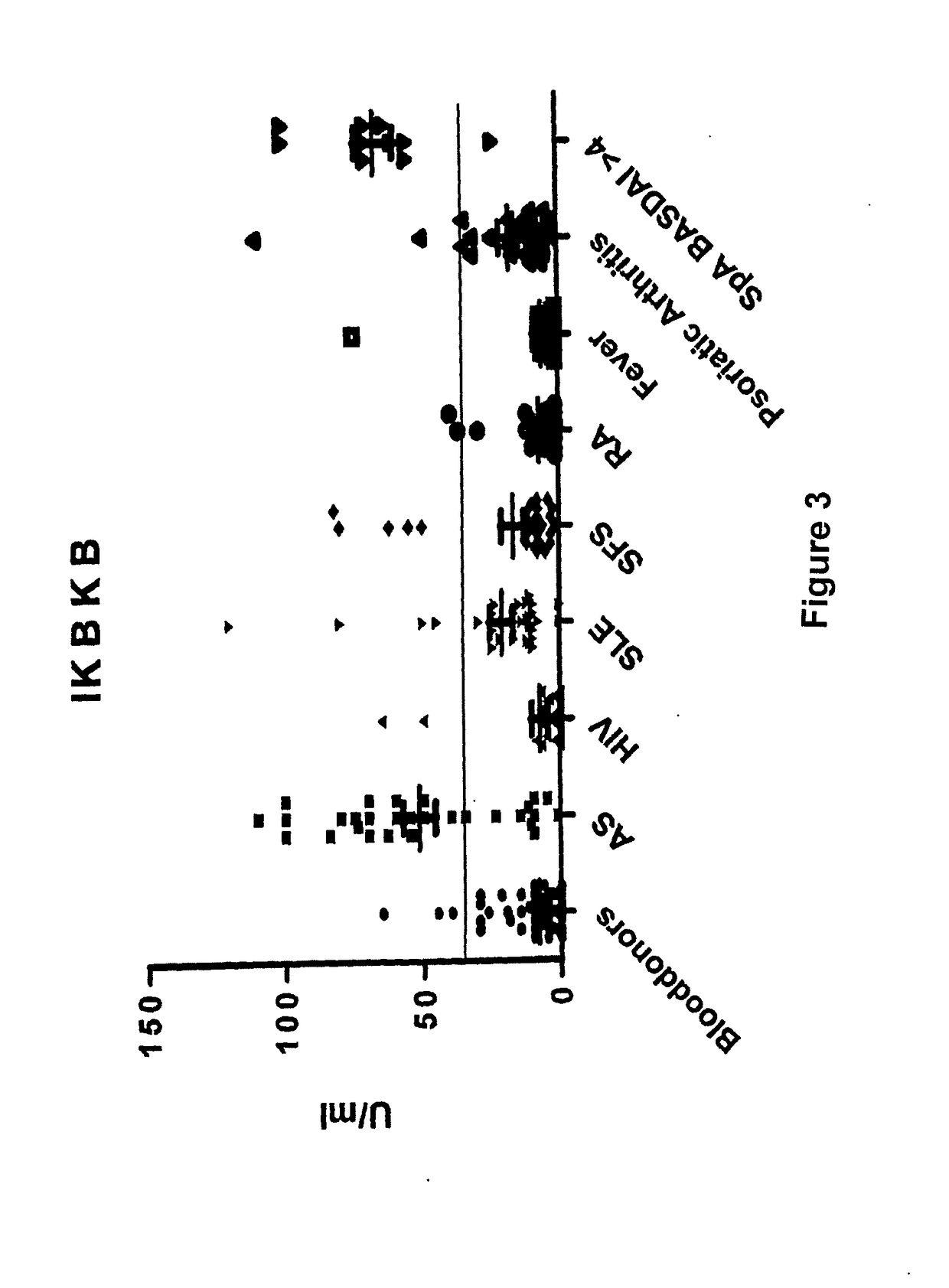 Methods and means for diagnosing spondylarthritis using autoantibody markers