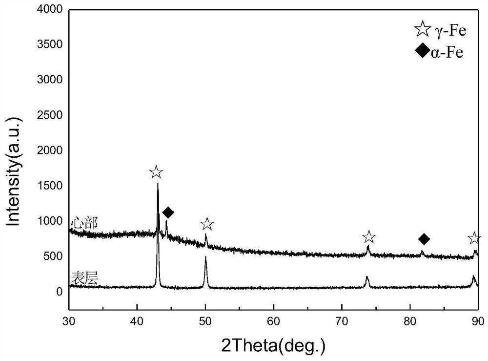 Stainless steel material and preparation method thereof