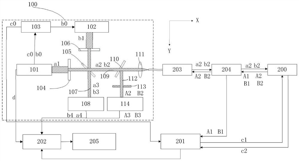 Multimodal imaging system and imaging method thereof