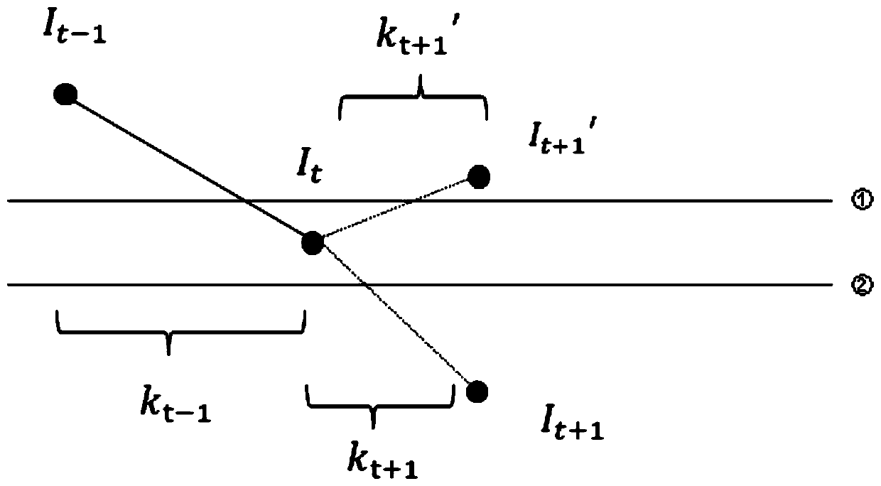 Flotation fuzzy fault diagnosis method based on texture time sequence trend feature matching