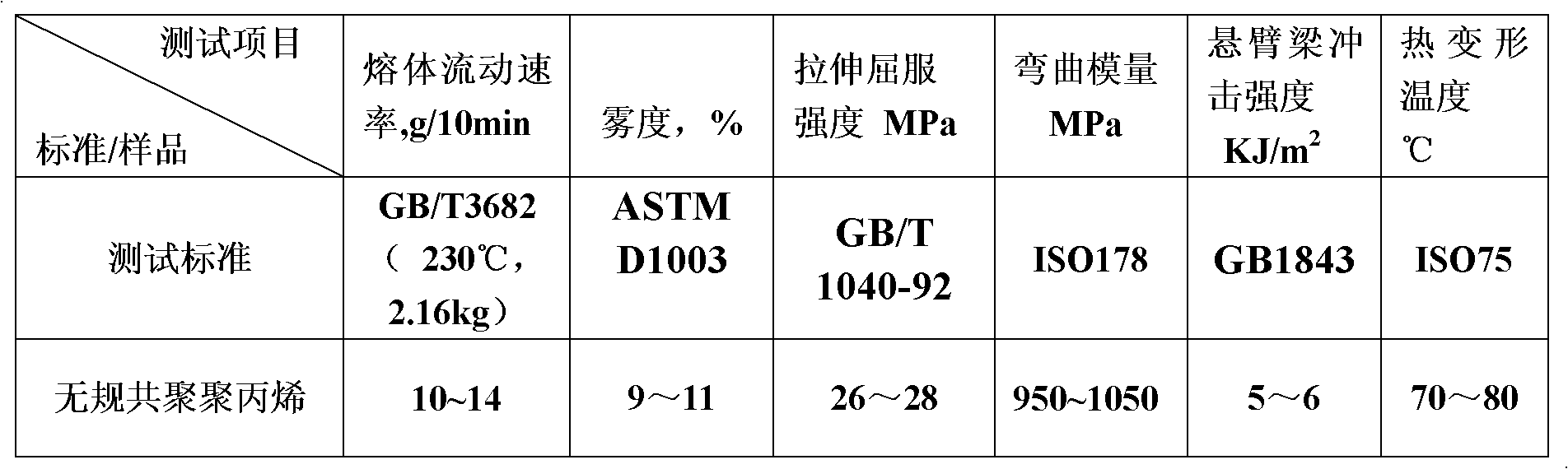 Polypropylene material for transparent bottles and preparation method thereof