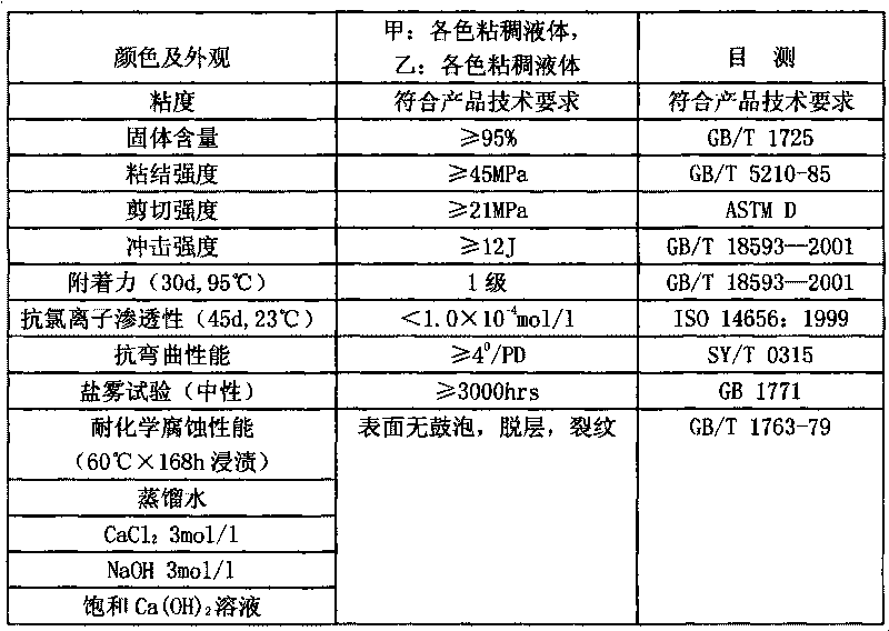 Protection method of prestressed concrete post-tensioning steel strand anchorage