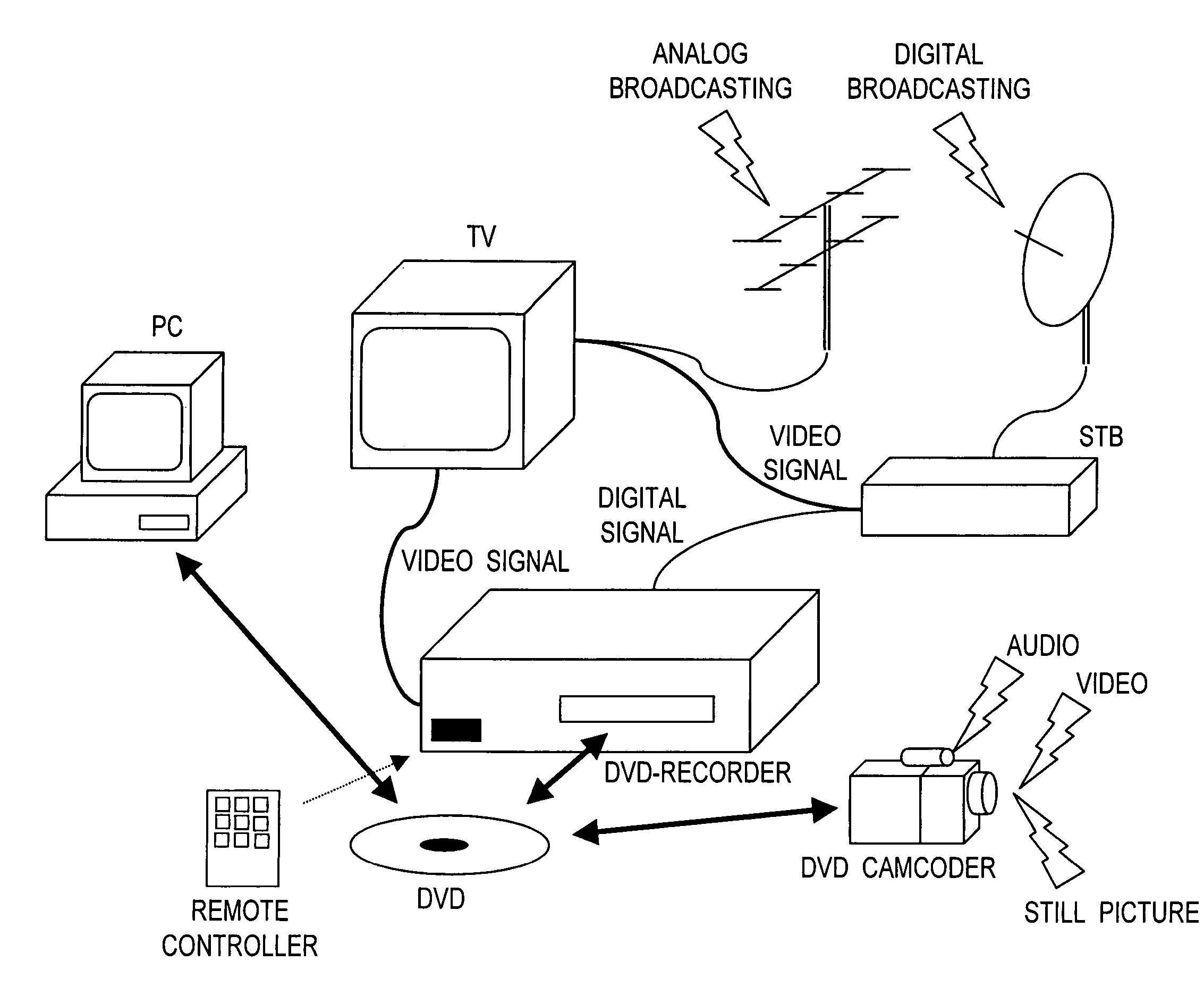 Method and an apparatus for stream conversion a method and an apparatus for data recording and data recording medium