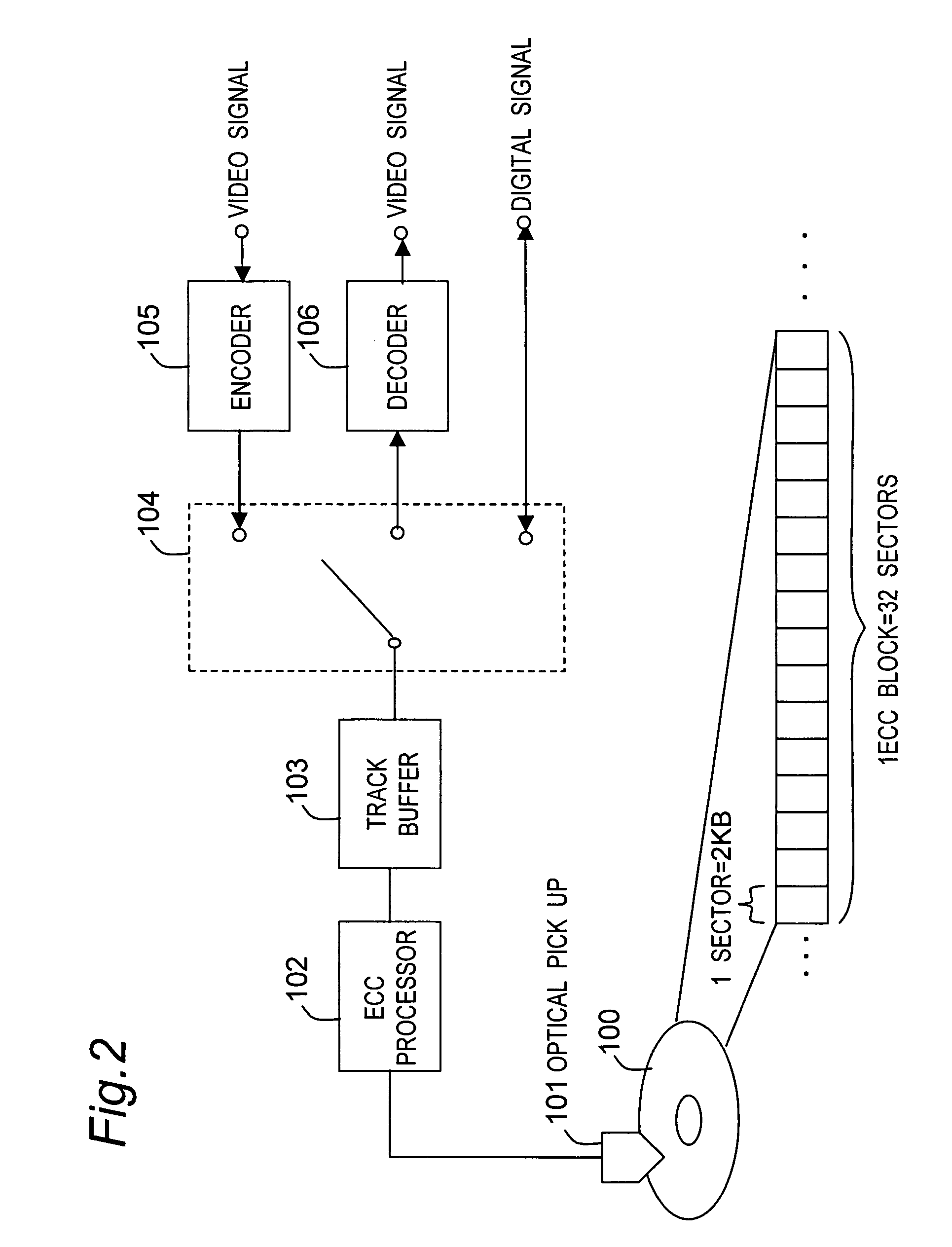 Method and an apparatus for stream conversion a method and an apparatus for data recording and data recording medium