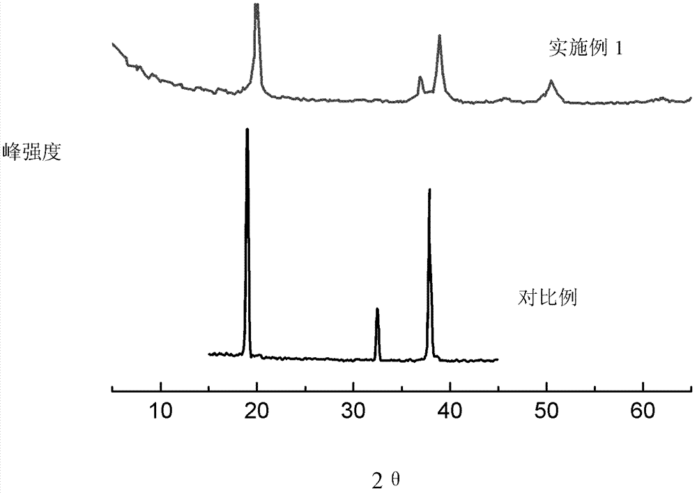 Cobalt-covered lithium ion cell anode material precursor as well as preparation method and application