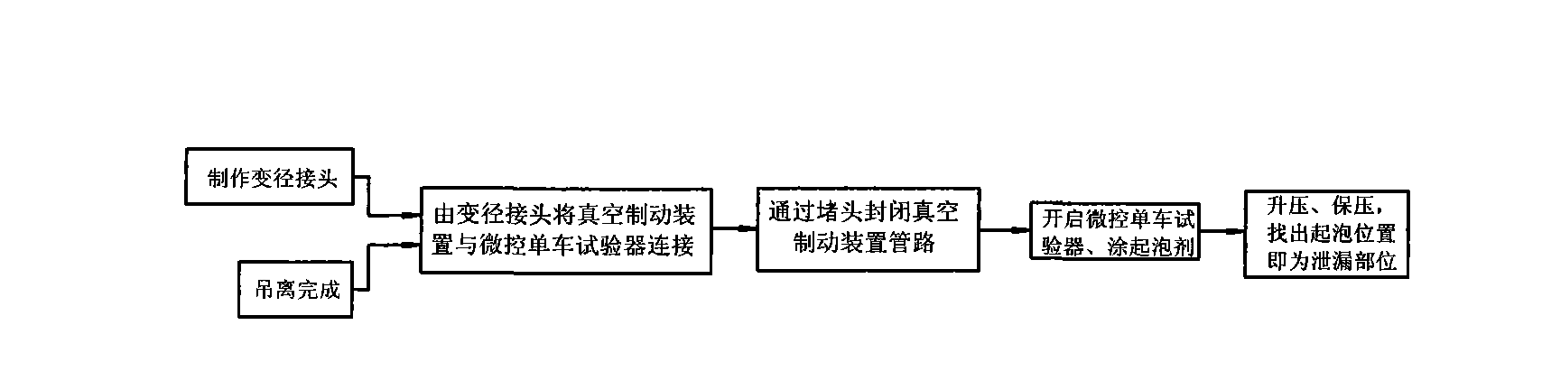 Leakage detecting method of vacuum brake device