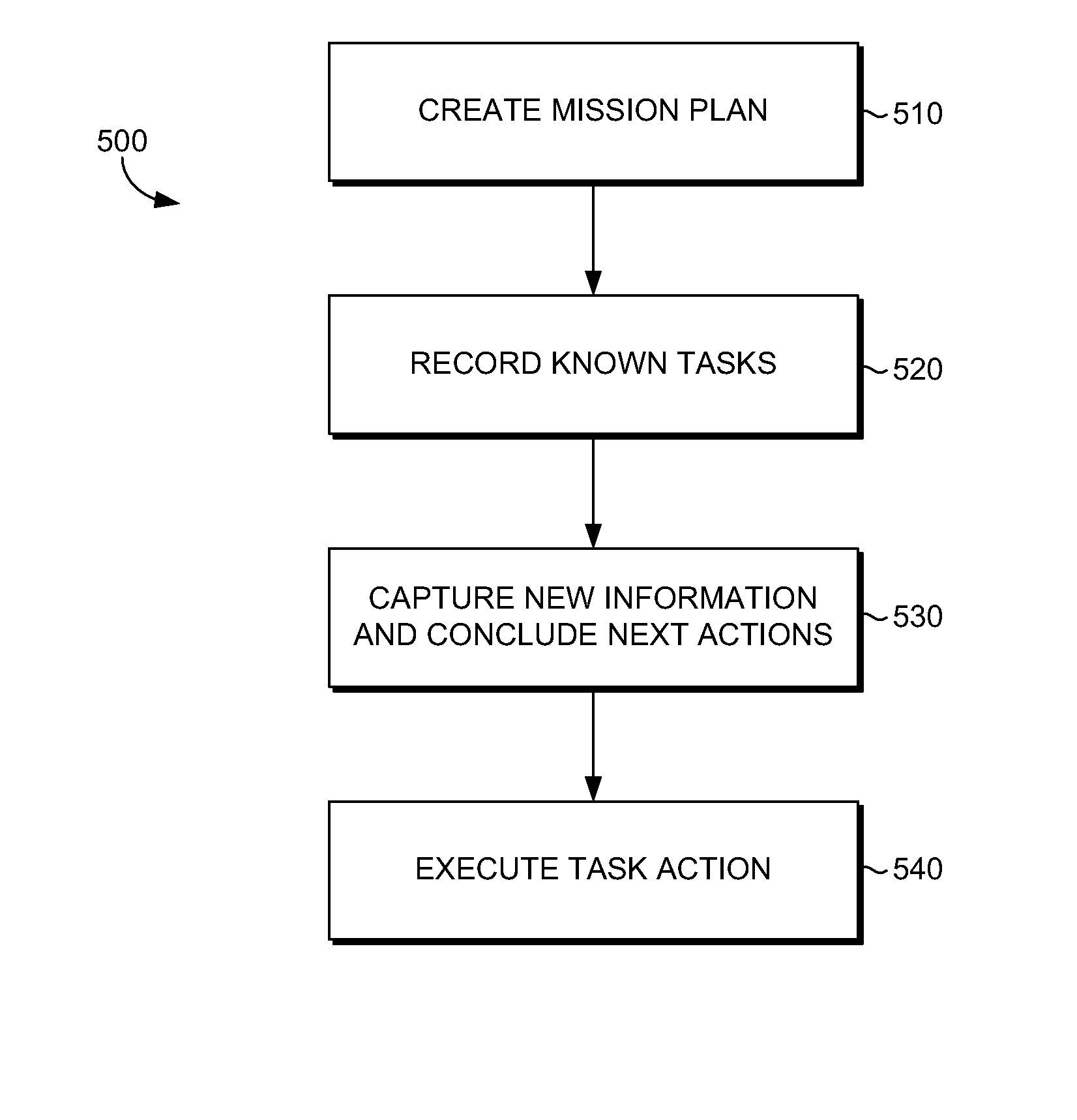 Method and system for strategic project planning