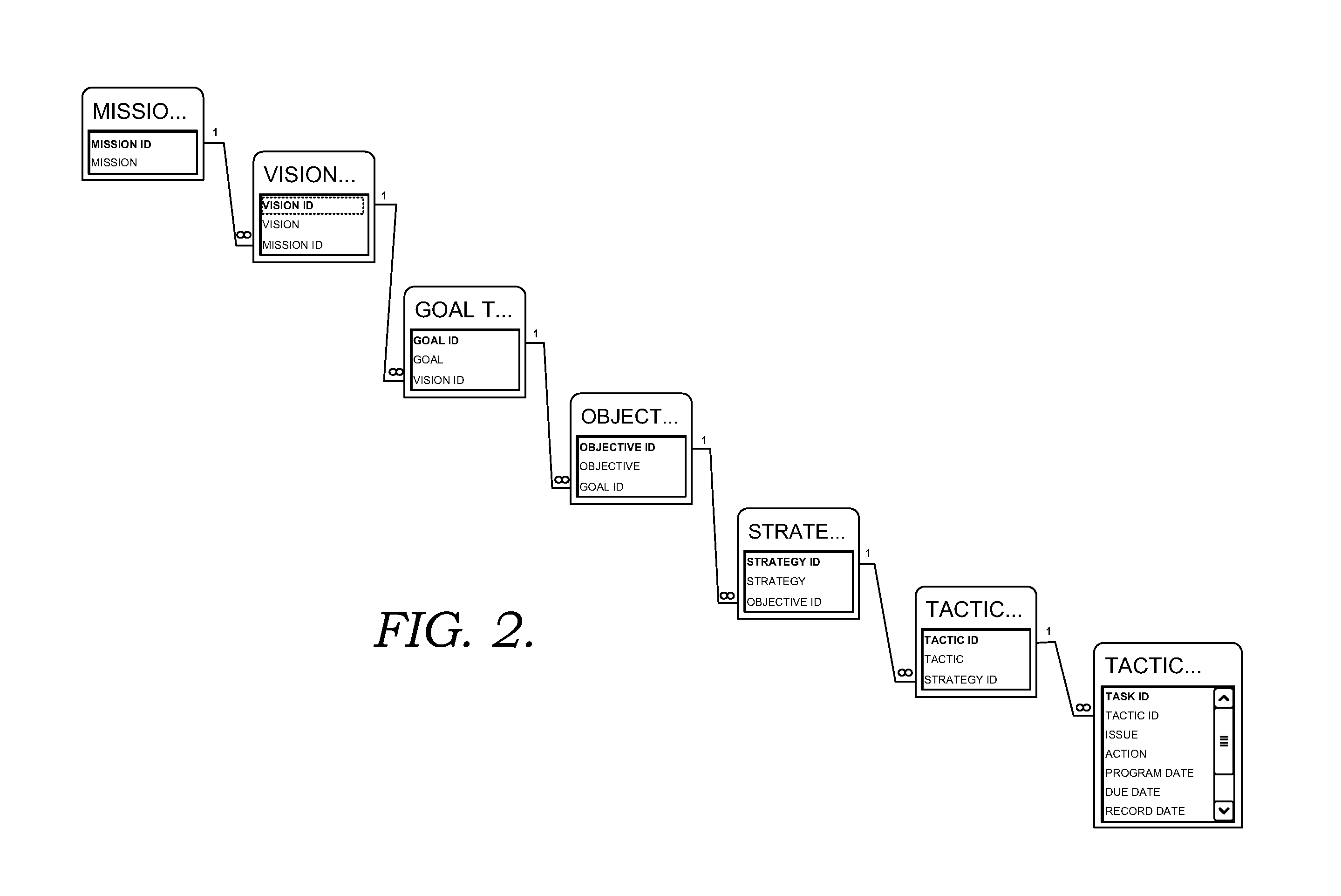 Method and system for strategic project planning