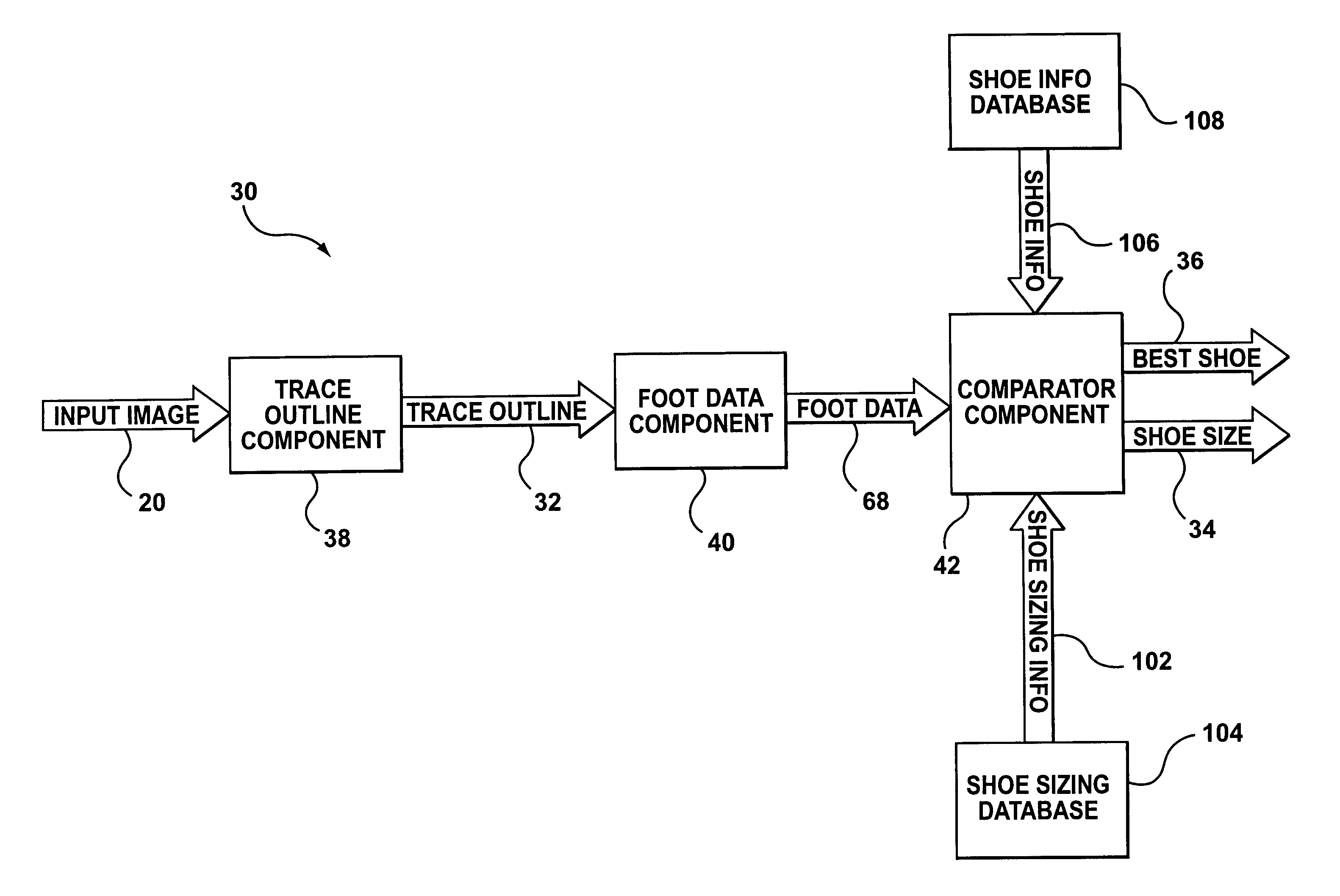 Method and system for sizing feet and fitting shoes