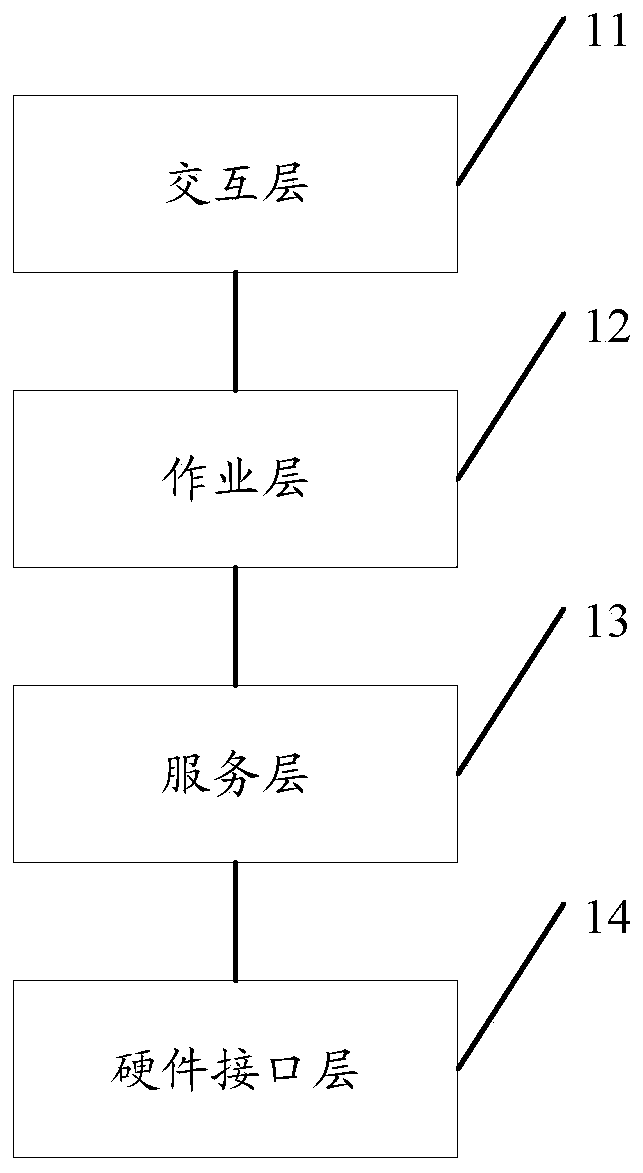 Control system applied to intelligent inspection robot