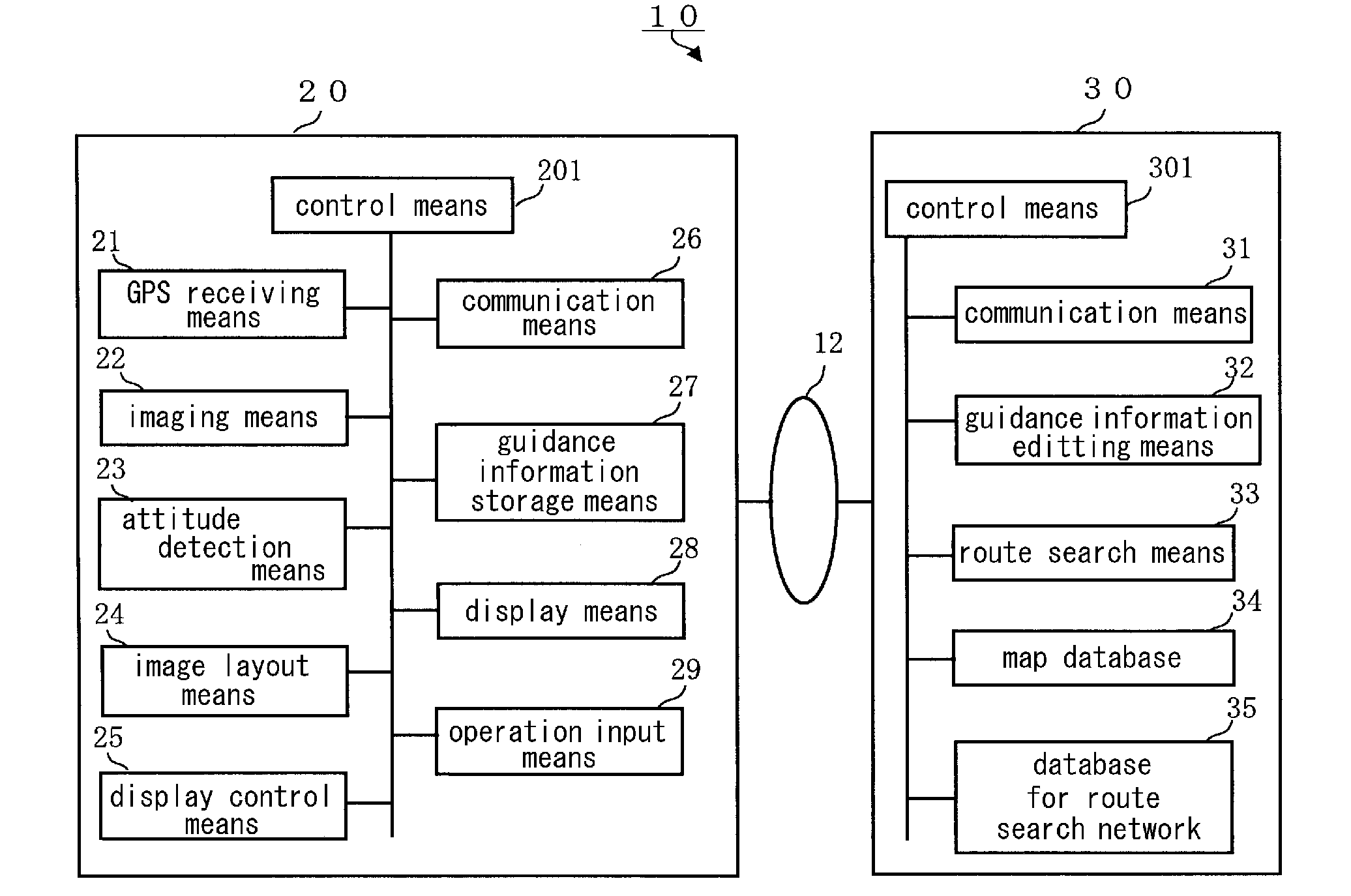 Navigation system, portable terminal device, and peripheral-image display method