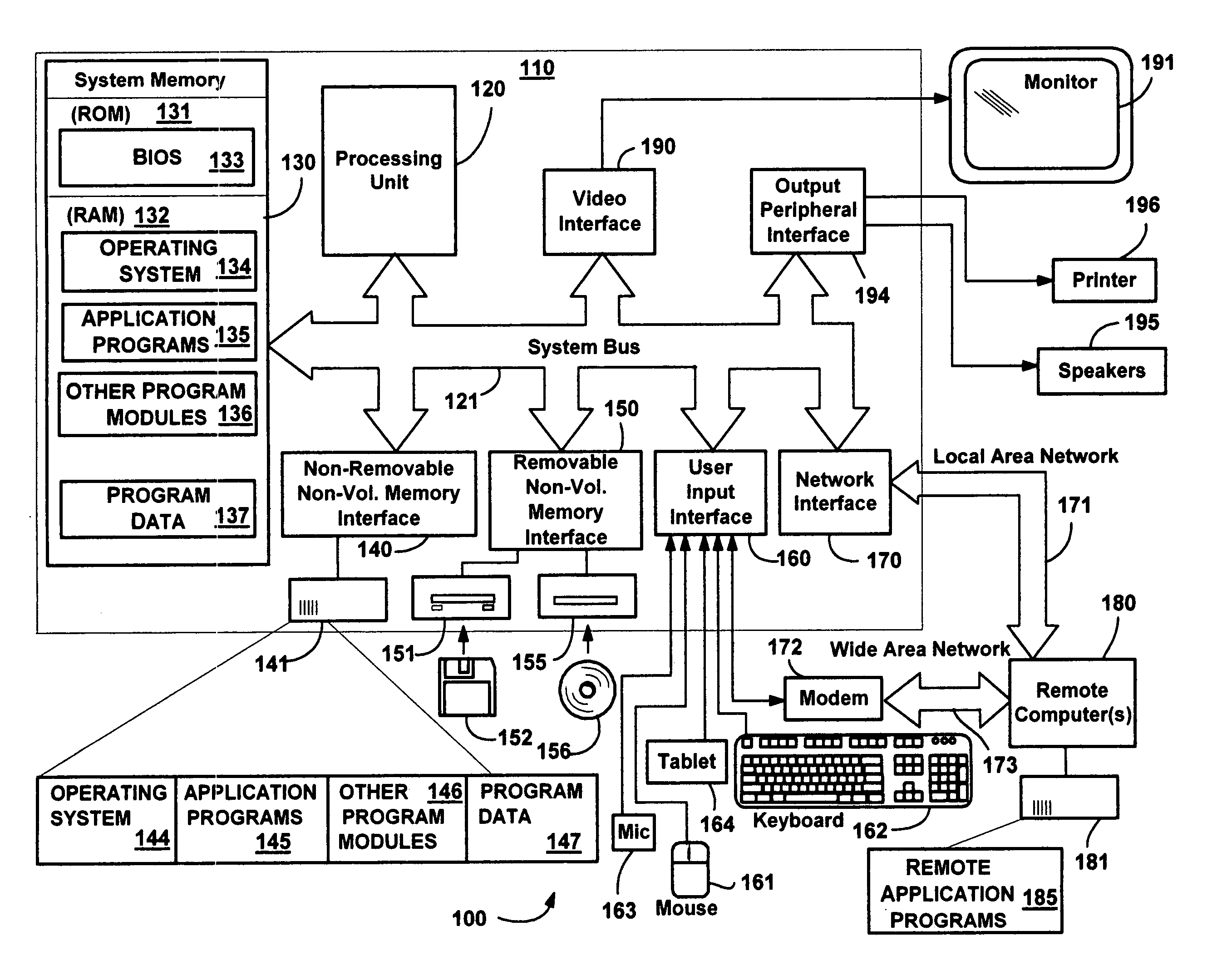 Schemas for a notification platform and related information services