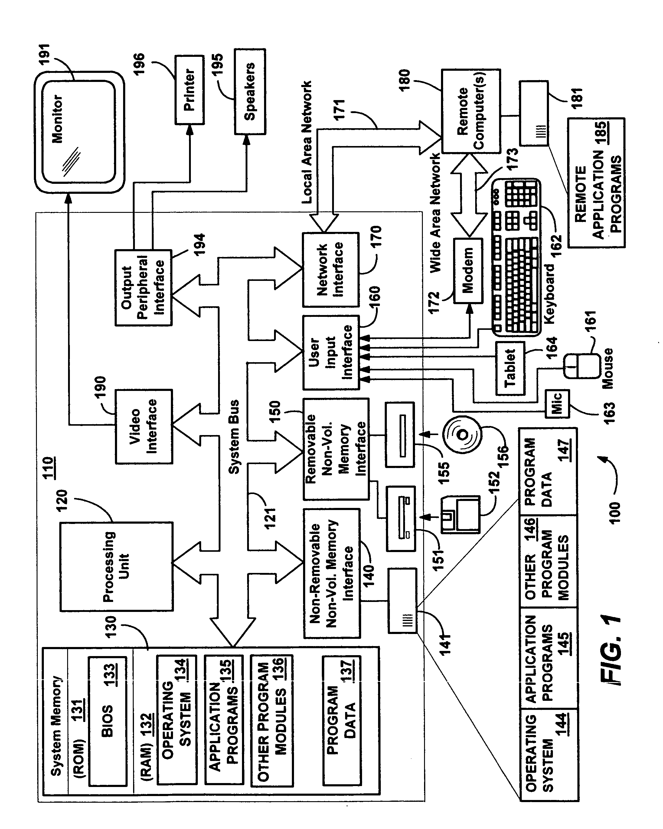 Schemas for a notification platform and related information services