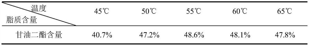 Method for preparing linolenic acid-rich diglyceride by enzyme method