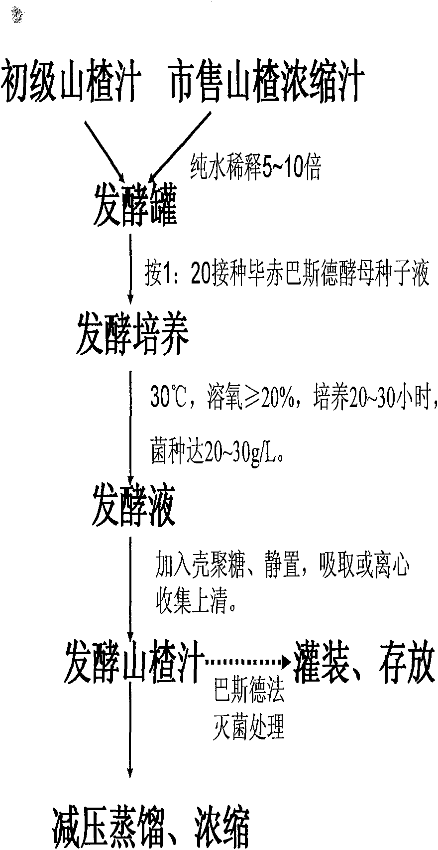 Method for producing refined pure hawthorn extract tablets